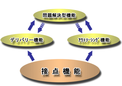 トップイメージ